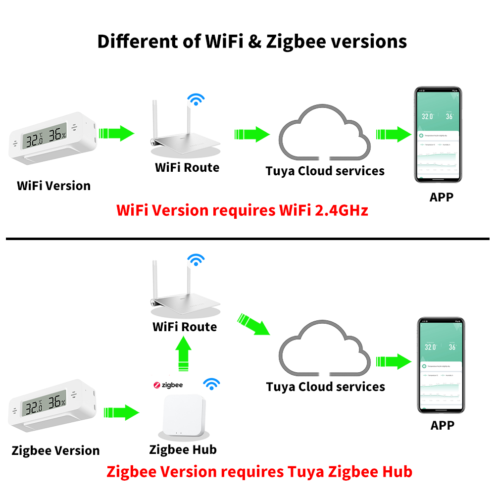 Tuya WiFi/Zigbee Temperature H – обзор и цена Digital Hygrometer Probe